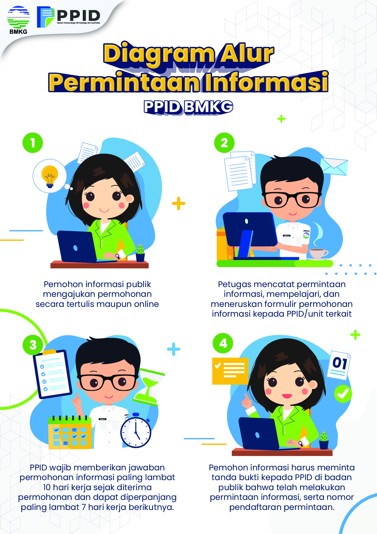 Diagram Alur Permintaan Informasi